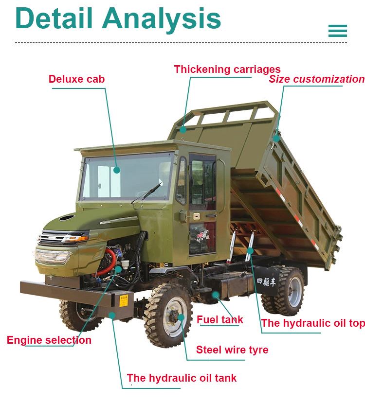 Farm Dump Truck(图1) Farm Dump Truck(图1)